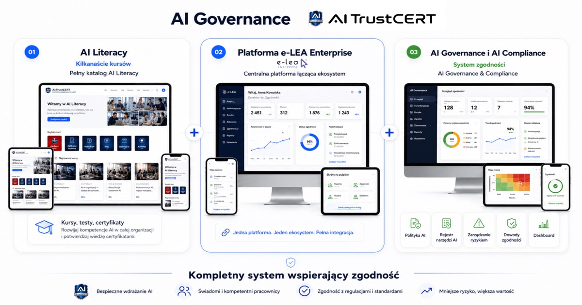 AI TrustCERT - kompleksowe rozwiązanie AI Governance dla organizacji