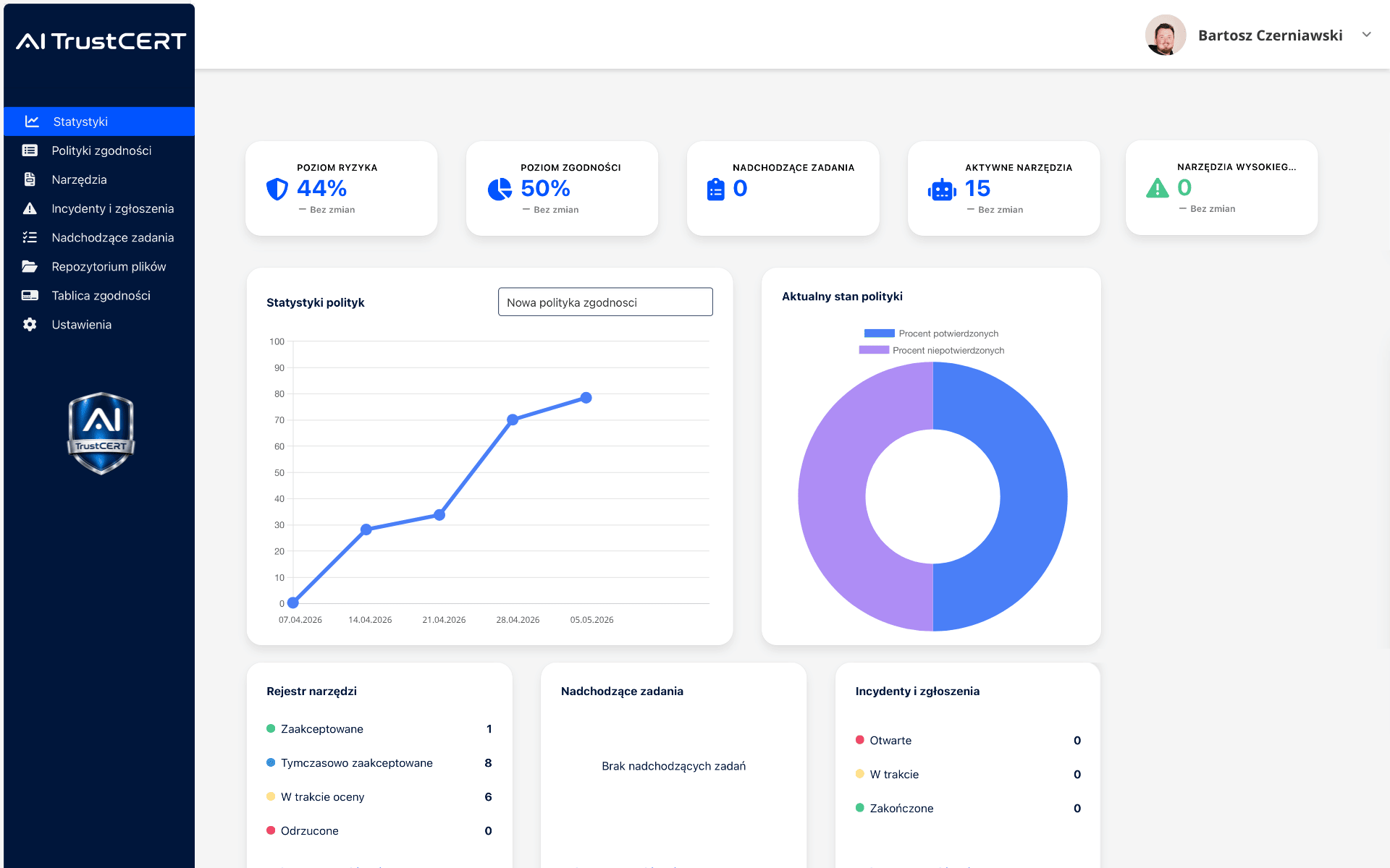 Zrzut ekranu dashboardu platformy AI TrustCERT pokazujący moduły compliance